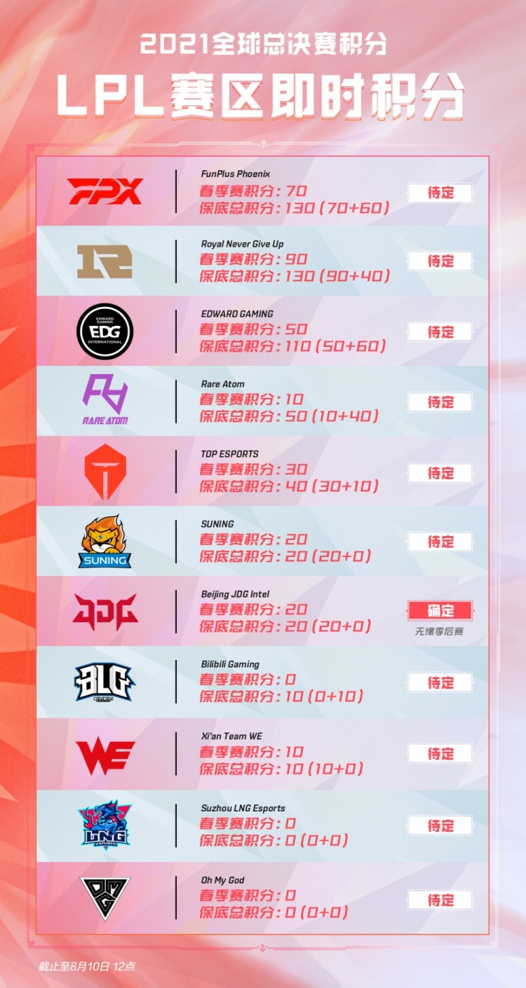 场世界杯预 场世界杯预